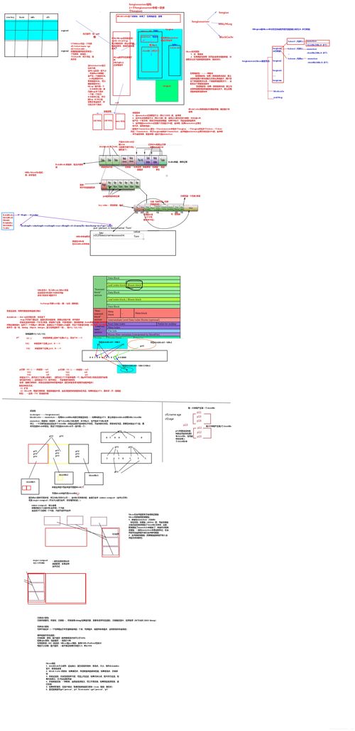 HBase數(shù)據(jù)存儲(chǔ)與請(qǐng)求處理機(jī)制解析